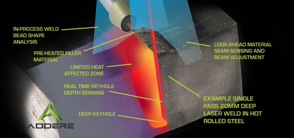 ADDere-hybrid-welding-process-ADDere-web-01-1024x483.jpg